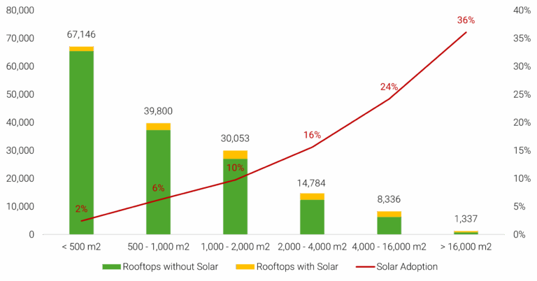 South Africa’s Rooftop Solar Potential Uncovered